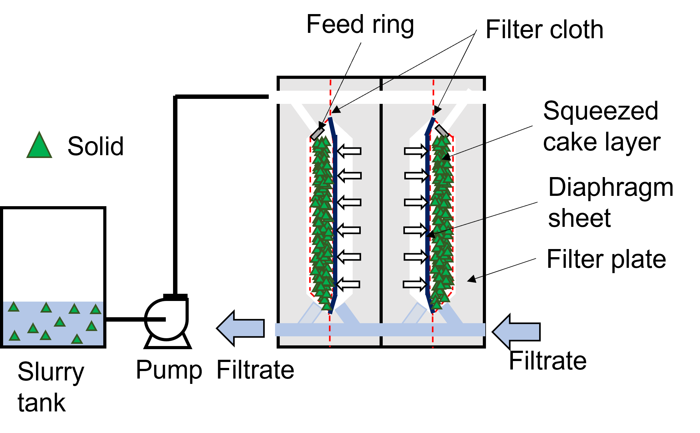 squeeze process picture